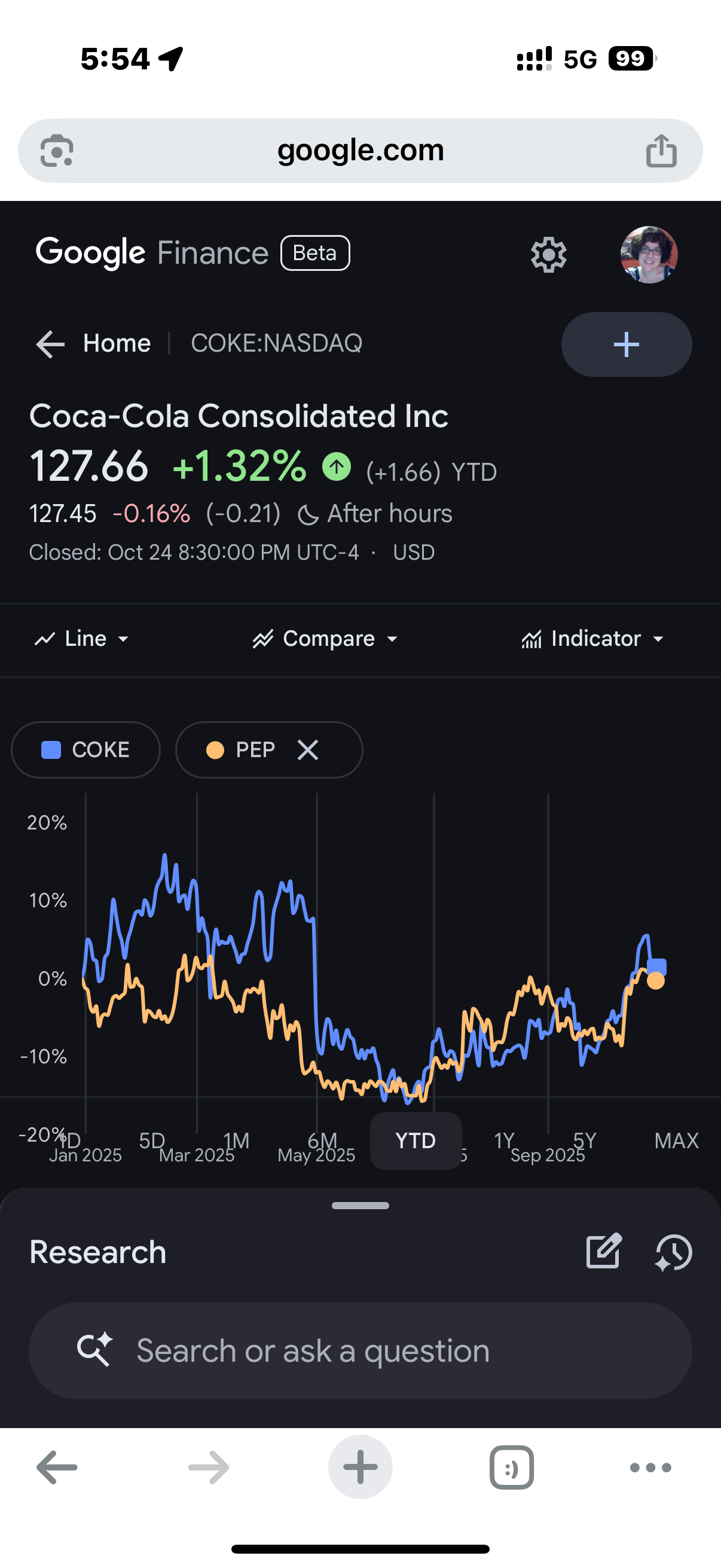 Comparative Stock Market Trend Analysis L30, YTD, LY, L5Y