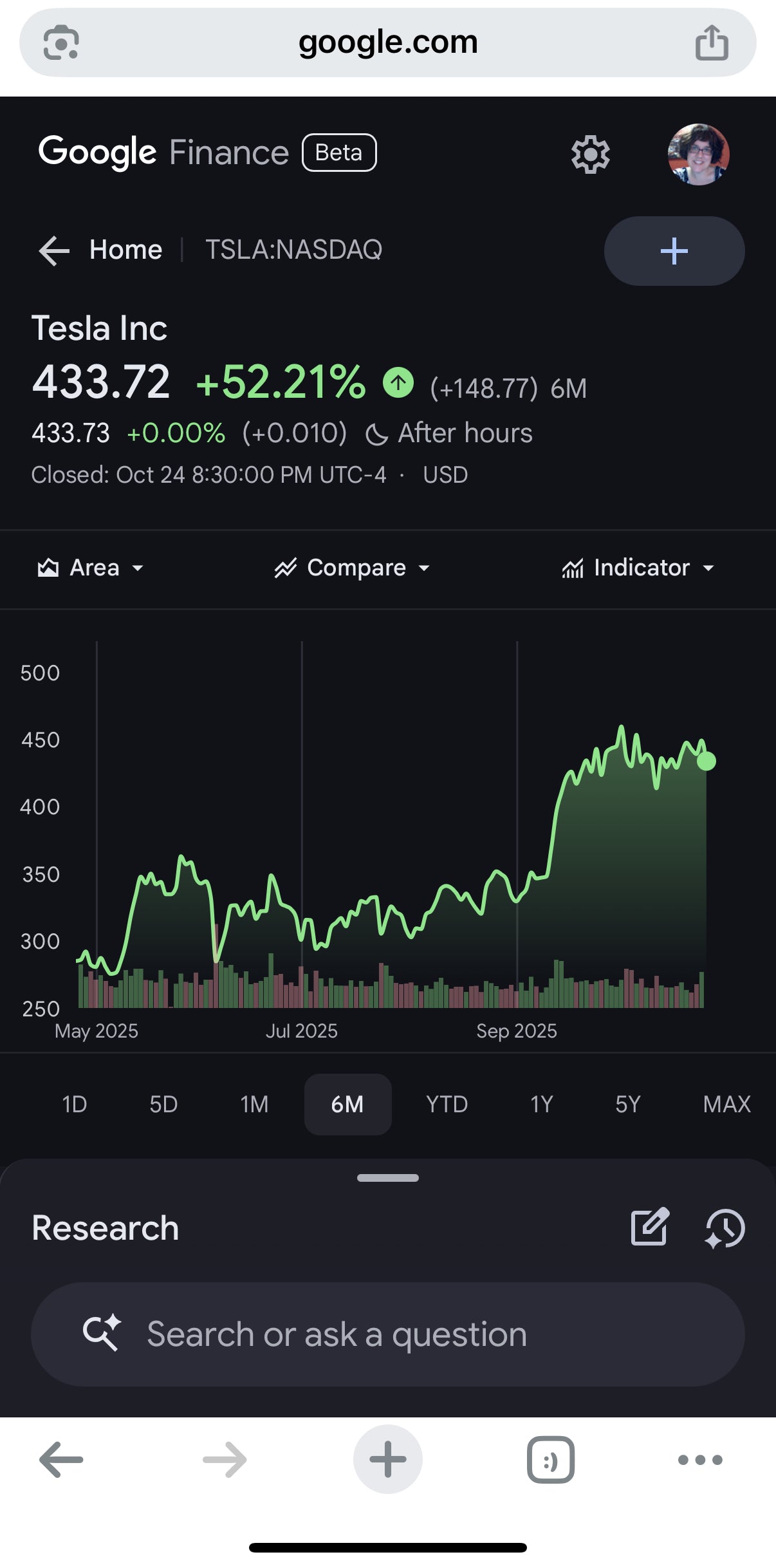 Tesla Stock Market Trend Analysis L30, YTD, LY, L5Y