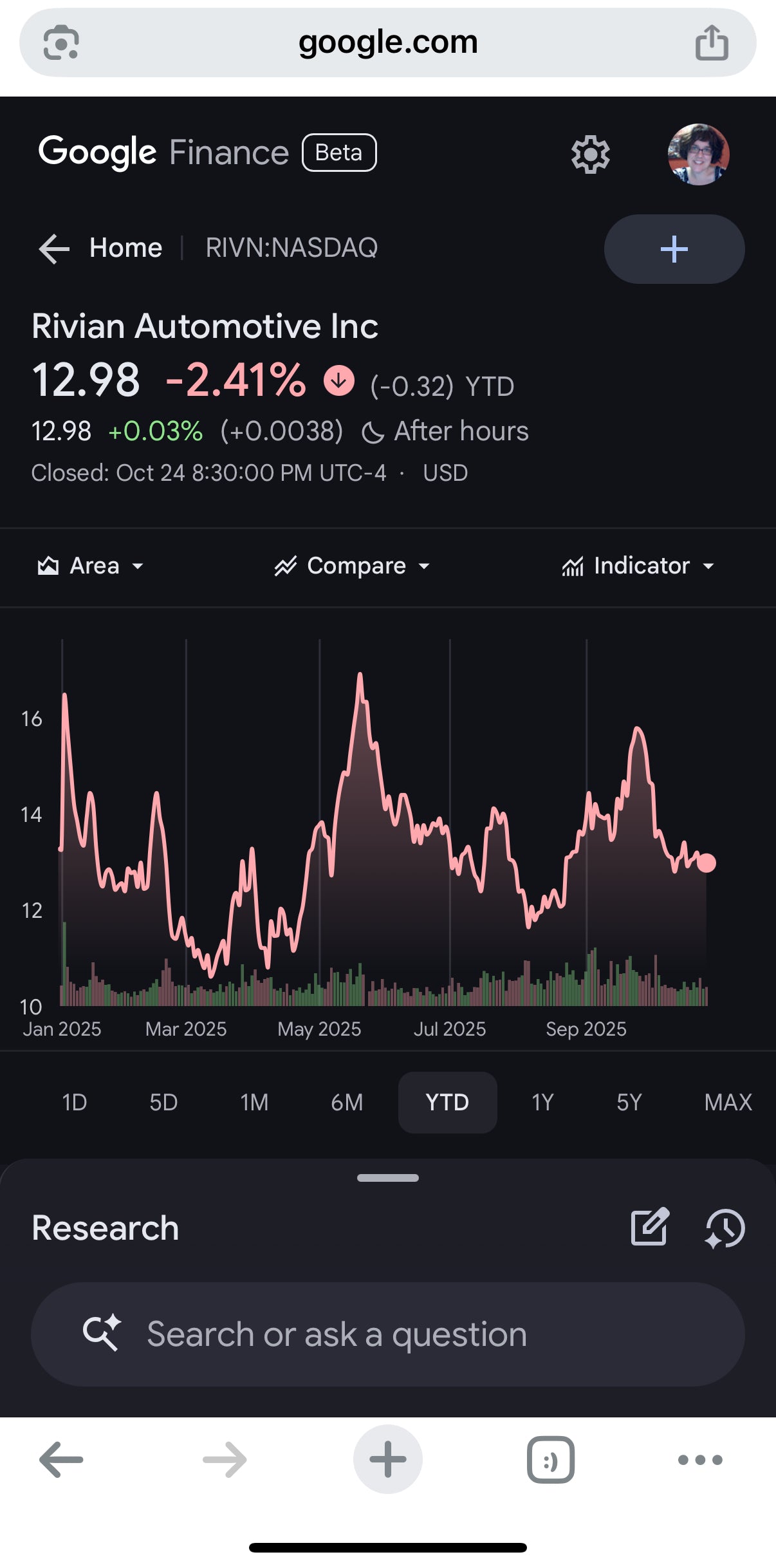 Blackstone Stock Trend Analysis L30, YTD, LY, L5Y