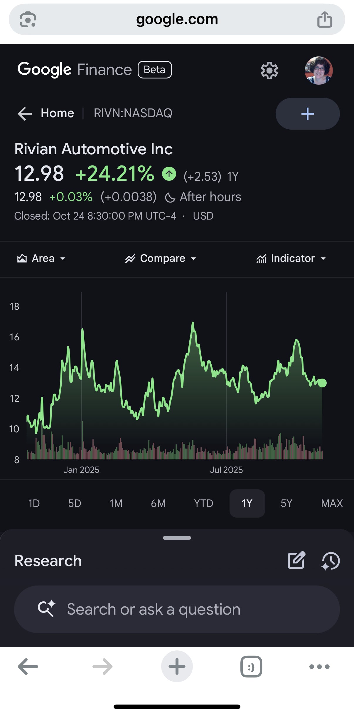 Blackstone Stock Trend Analysis L30, YTD, LY, L5Y