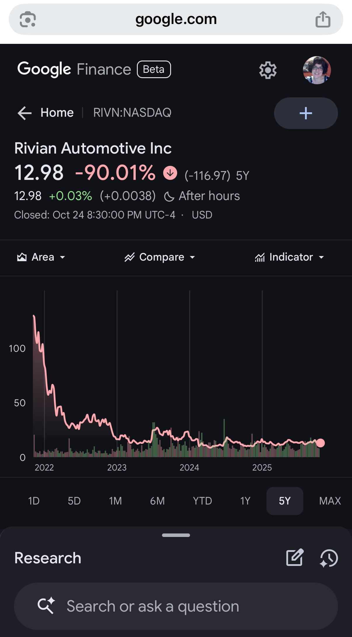 Blackstone Stock Trend Analysis L30, YTD, LY, L5Y