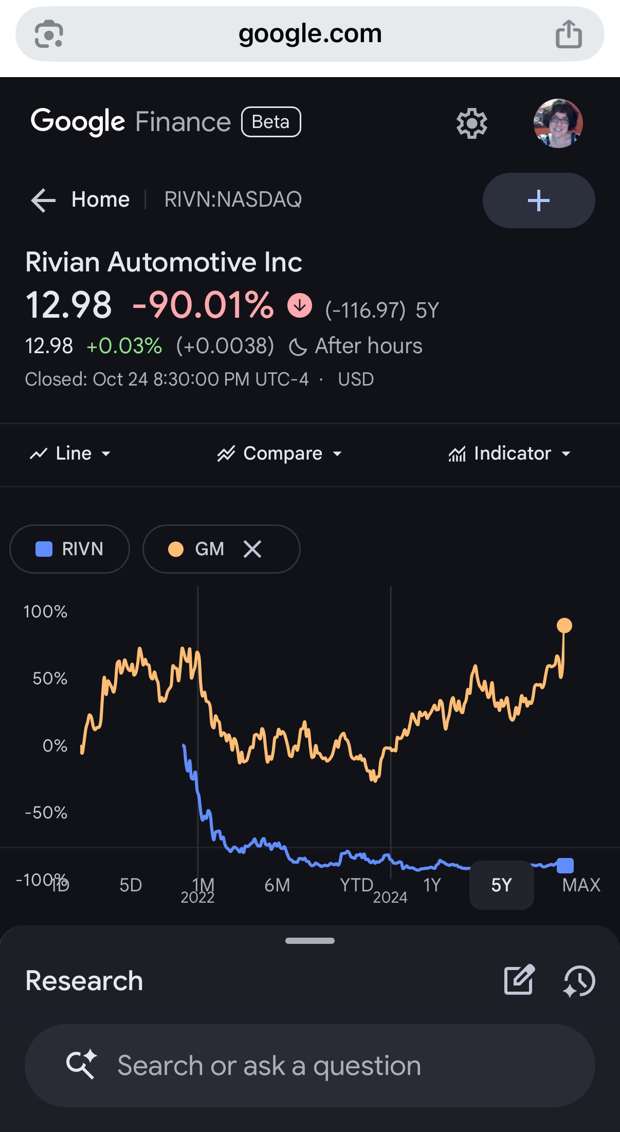 Blackstone Stock Trend Analysis L30, YTD, LY, L5Y