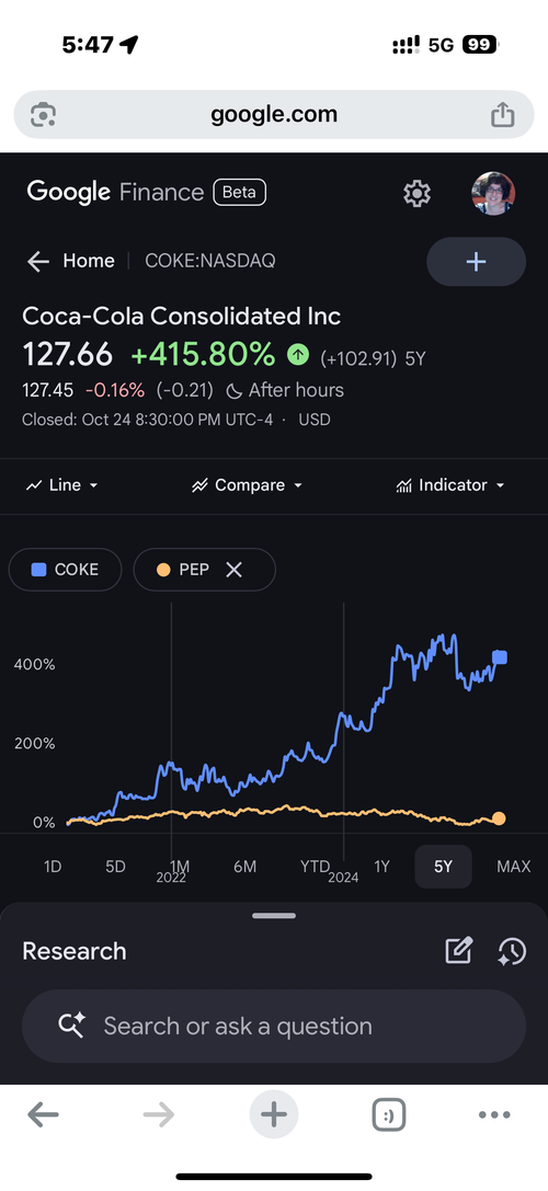 Comparative Stock Market Trend Analysis L30, YTD, LY, L5Y