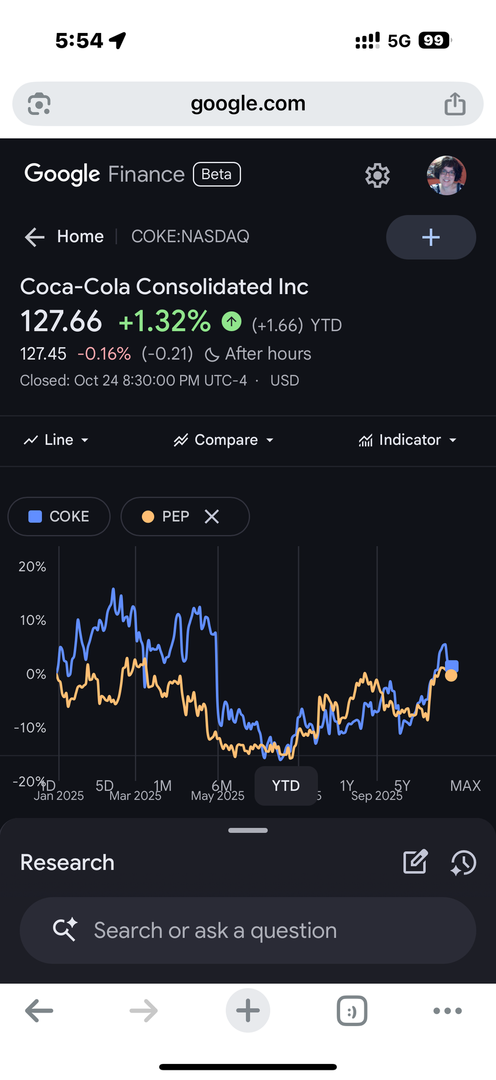 Comparative Stock Market Trend Analysis L30, YTD, LY, L5Y
