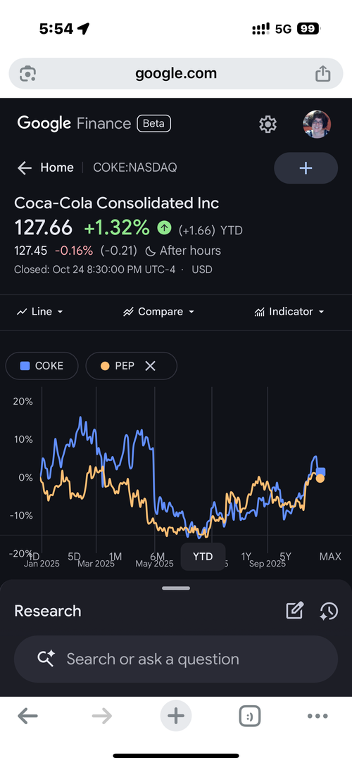 COKE vs PEP Stock Market Trend Analysis L30, YTD, LY, L5Y (Copy)