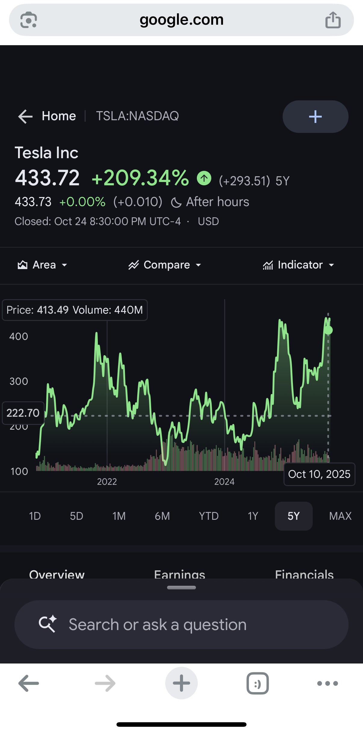 Tesla Stock Market Trend Analysis L30, YTD, LY, L5Y