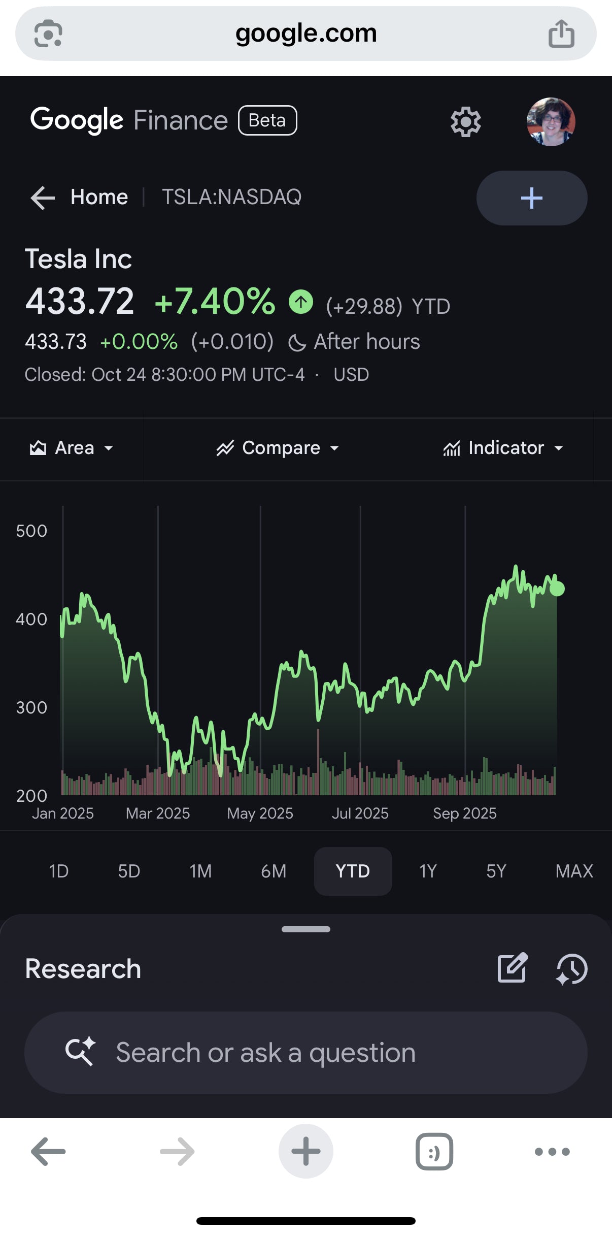 Tesla Stock Market Trend Analysis L30, YTD, LY, L5Y