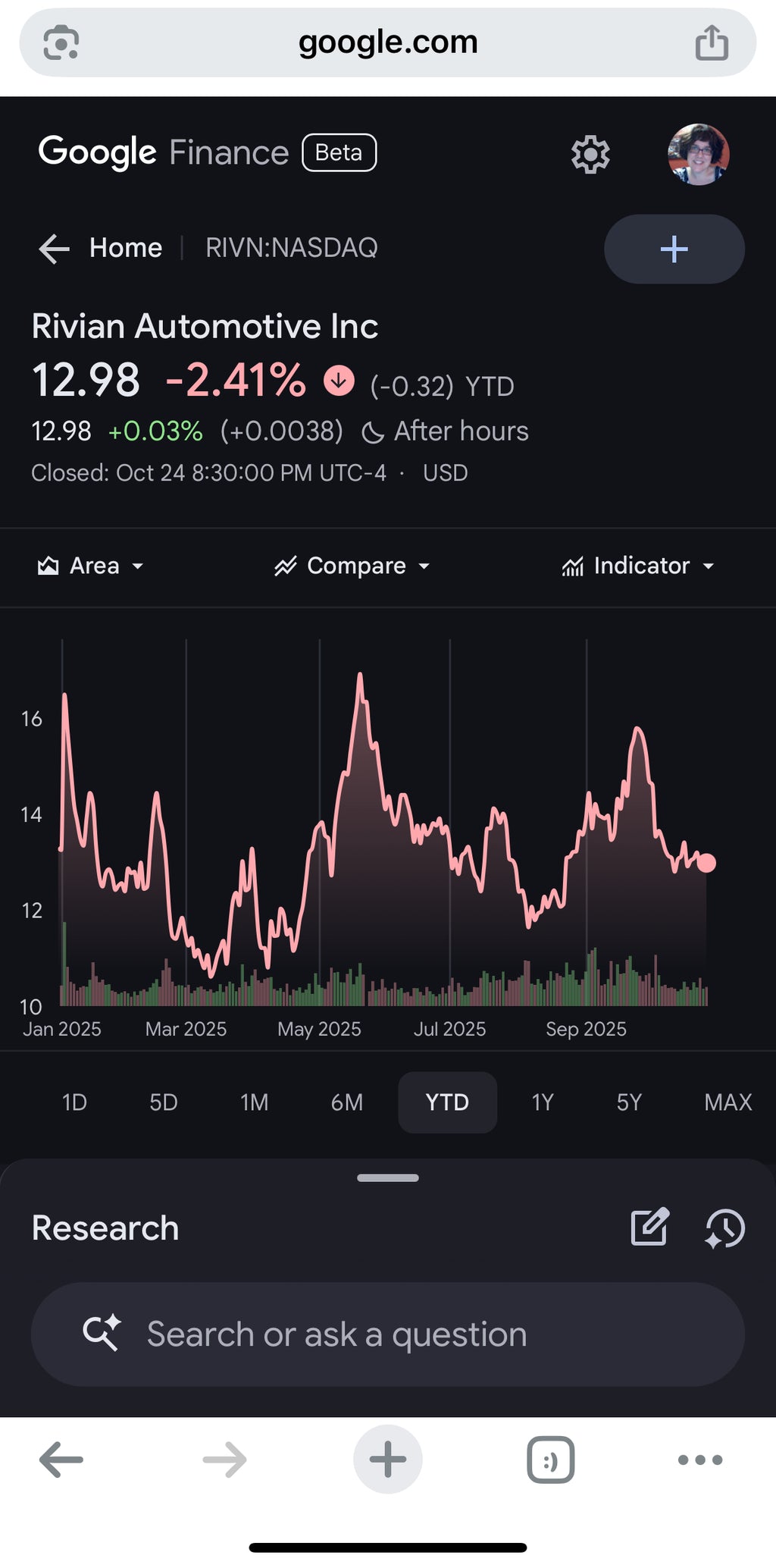 Blackstone Stock Trend Analysis L30, YTD, LY, L5Y