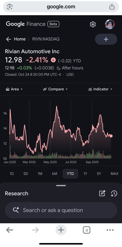 Blackstone Stock Trend Analysis L30, YTD, LY, L5Y